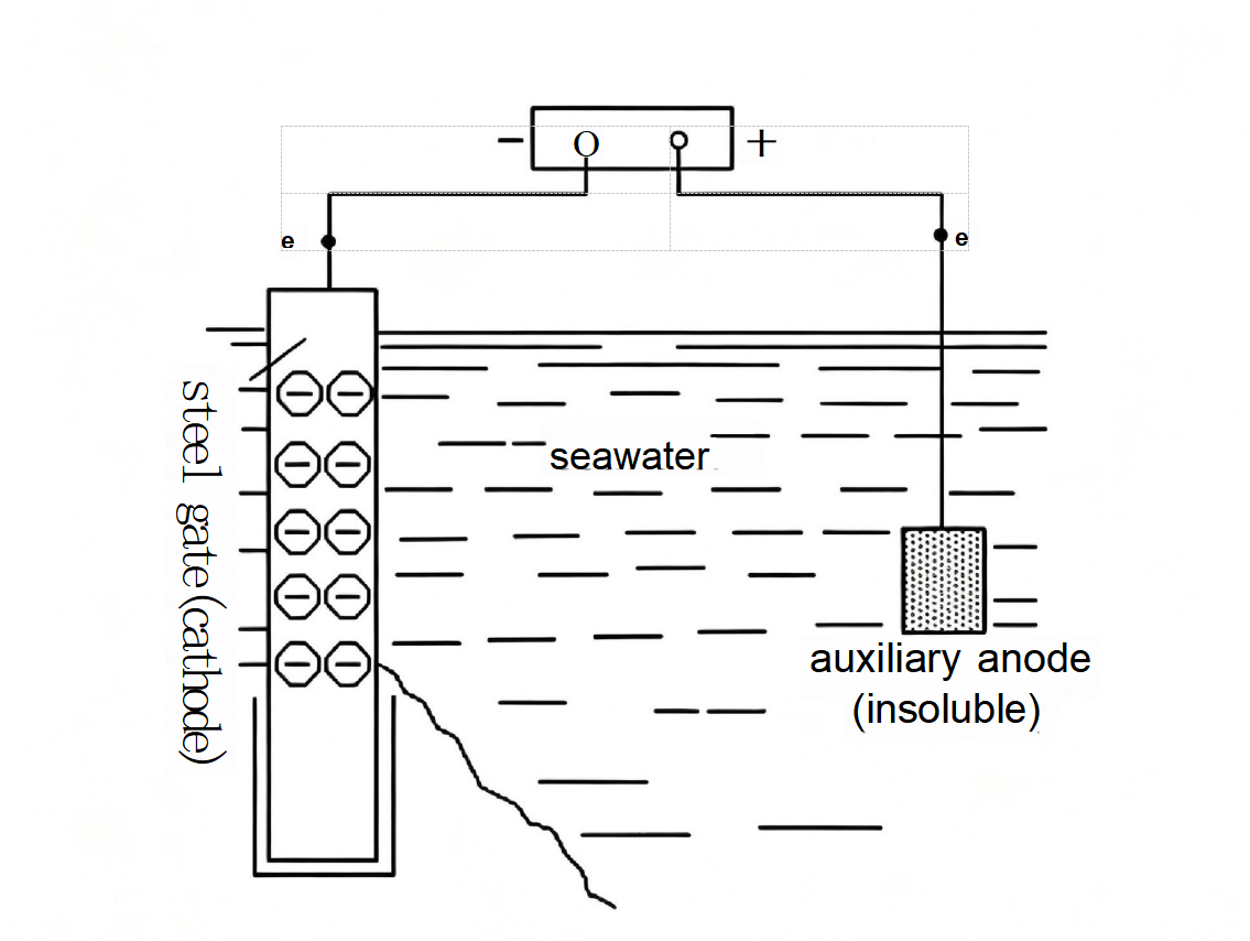 Impressed current cathodic protection device